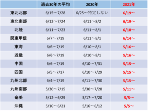 今年の梅雨入りと梅雨明け（速報値）