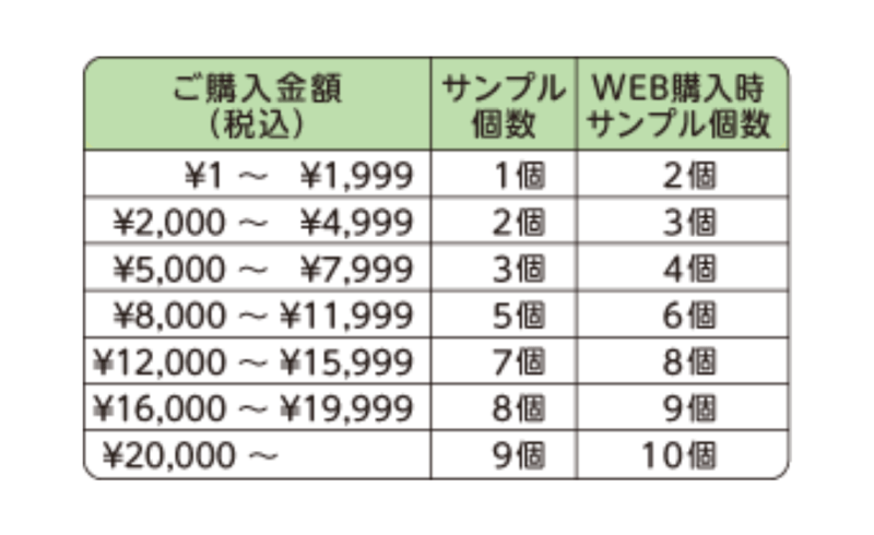 ナチュラルサイエンス　サンプル　WEB購入